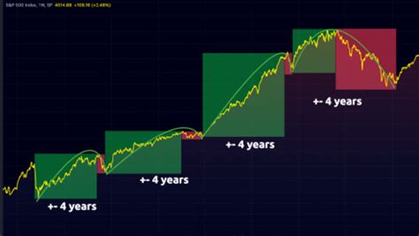 How AI is Helping Traders Navigate Cryptocurrency Market Cycles 