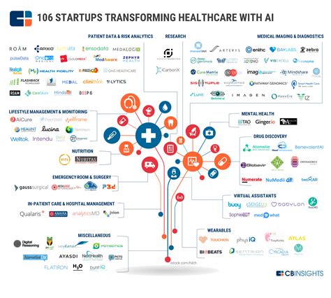 The Impact of Artificial Intelligence on the Future of Digital Assets 