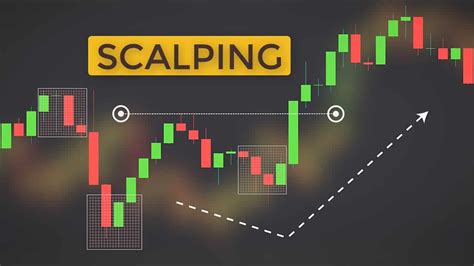 ETF, Scalping, Market Dynamics 