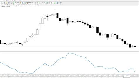 How to Identify Continuation