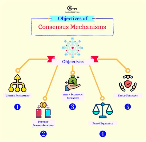 Consensus Mechanism, Transaction Confirmation, BingX 