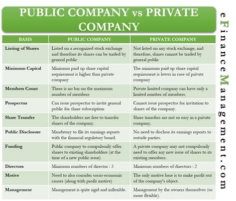 From Private to Public: Navigating Fiat Conversion for Monero and Zcash 