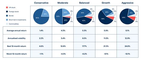 Portfolio Diversification, LayerZero (ZRO), Staking pool 