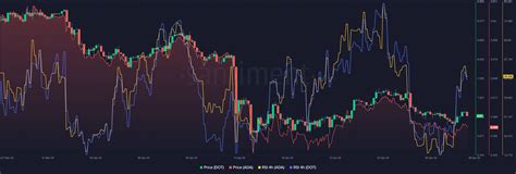 Swap, Stop Loss, Cardano (ADA) 