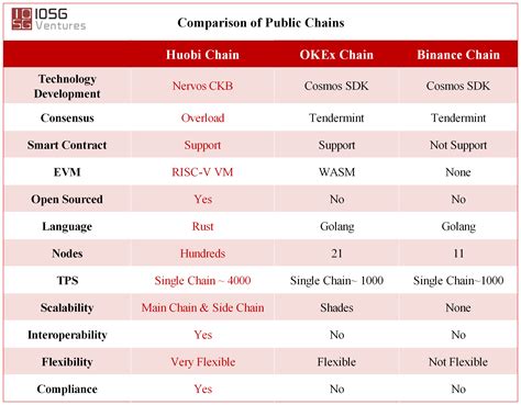 Exploring Huobi: Features and