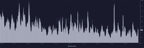 Ethereum: Is 
