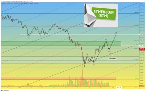 Long Position, Bitget, Ethereum Classic (ETC) 
