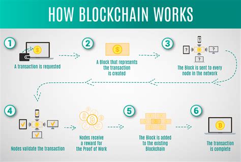 Ethereum: How to move the blockchain data while still being able to use the wallet? 