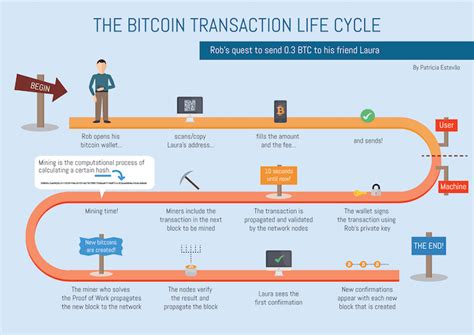 Bitcoin: Is it possible to 