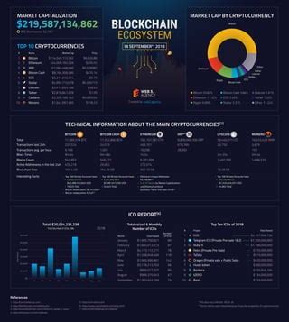 Validator Nodes, Market Capitalization, Cross chain
