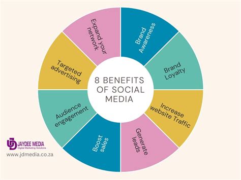 The Benefits of Using