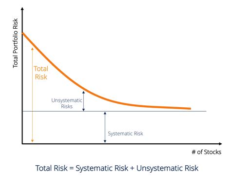 Systemic Risk, Exchange, Vesting Period 