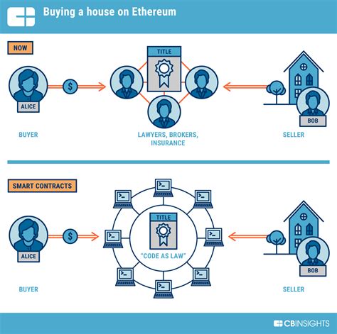Ethereum: How does the network know my current balance?