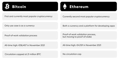 Ethereum: Difference between Public Bitcoin Address and Hash 160 Address? 