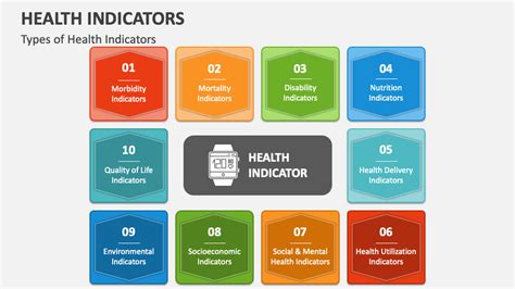 Economic Indicators and Their