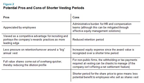 Vesting Periods: Understanding Token